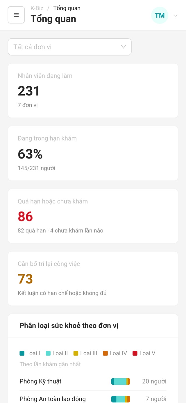 Tổng quan trên điện thoại.