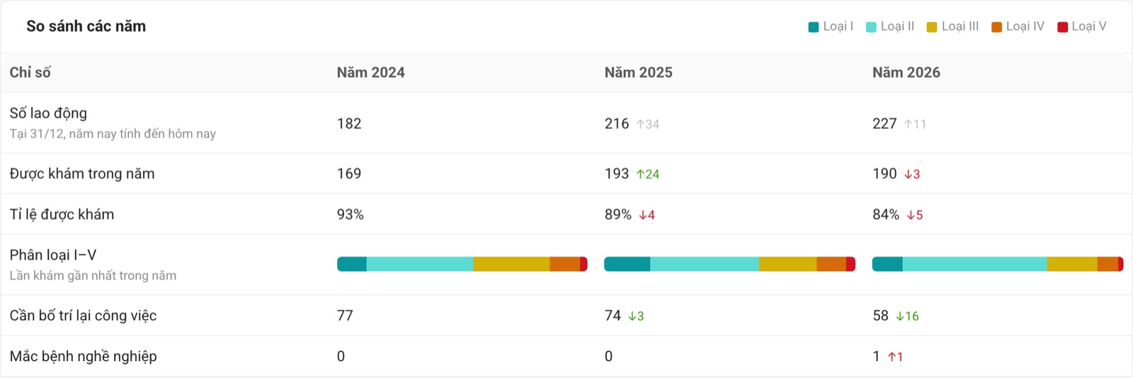 So sánh các năm 2024, 2025, 2026.